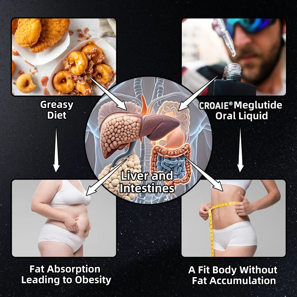 Croaie® GLP-1 Slimming & Health Boost Drops( Food-grade fat burner – Developed by The Obesity Society)